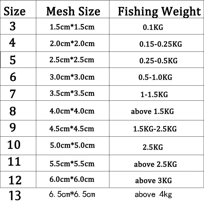 Fishing Net Trap with Luminous Beads – Multi-Size Mesh Gill Net for Sea & Freshwater Fishing