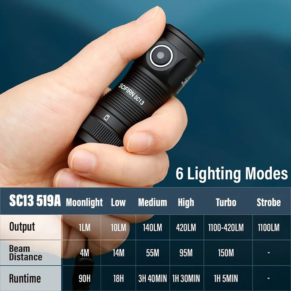 SC13 519A 5000K Mini LED Flashlight – 1100 Lumens, Rechargeable, Magnetic Base