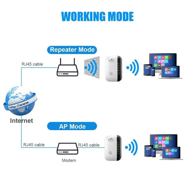 300Mbps WiFi Range Extender & Signal Booster, 802.11N Wireless Repeater, Network Amplifier for Home and Office
