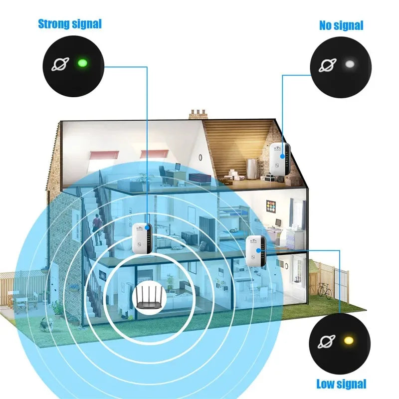 300Mbps WiFi Range Extender & Signal Booster, 802.11N Wireless Repeater, Network Amplifier for Home and Office