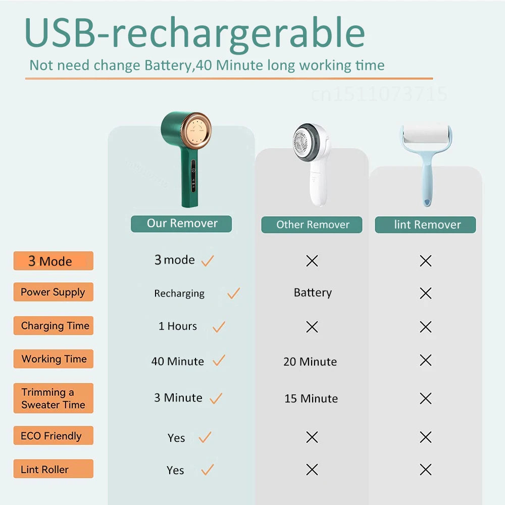 Rechargeable Fabric Shaver and Lint Remover
