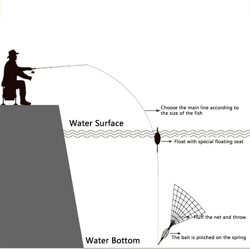 Fishing Net Trap with Luminous Beads – Multi-Size Mesh Gill Net for Sea & Freshwater Fishing