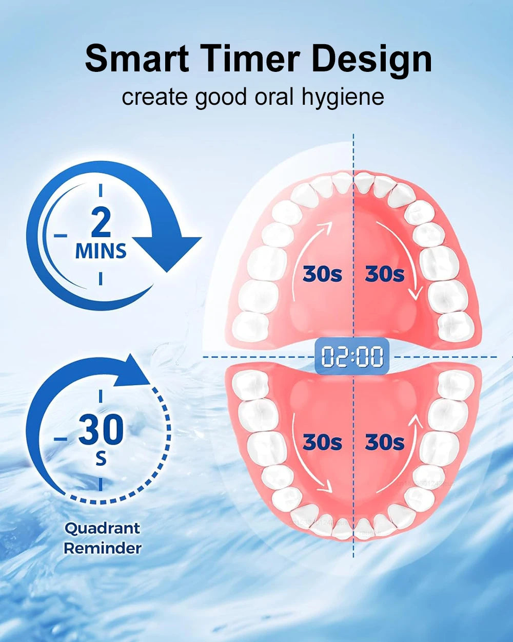 Rechargeable Rotating Electric Toothbrush for Adults, Deep Cleaning, 8 Soft Replacement Brush Heads Included