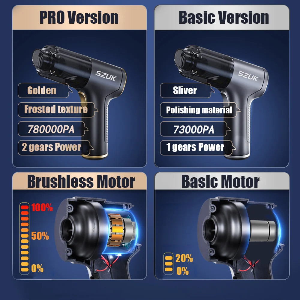 SZUK Cordless Handheld Car Vacuum Cleaner and Air Blower