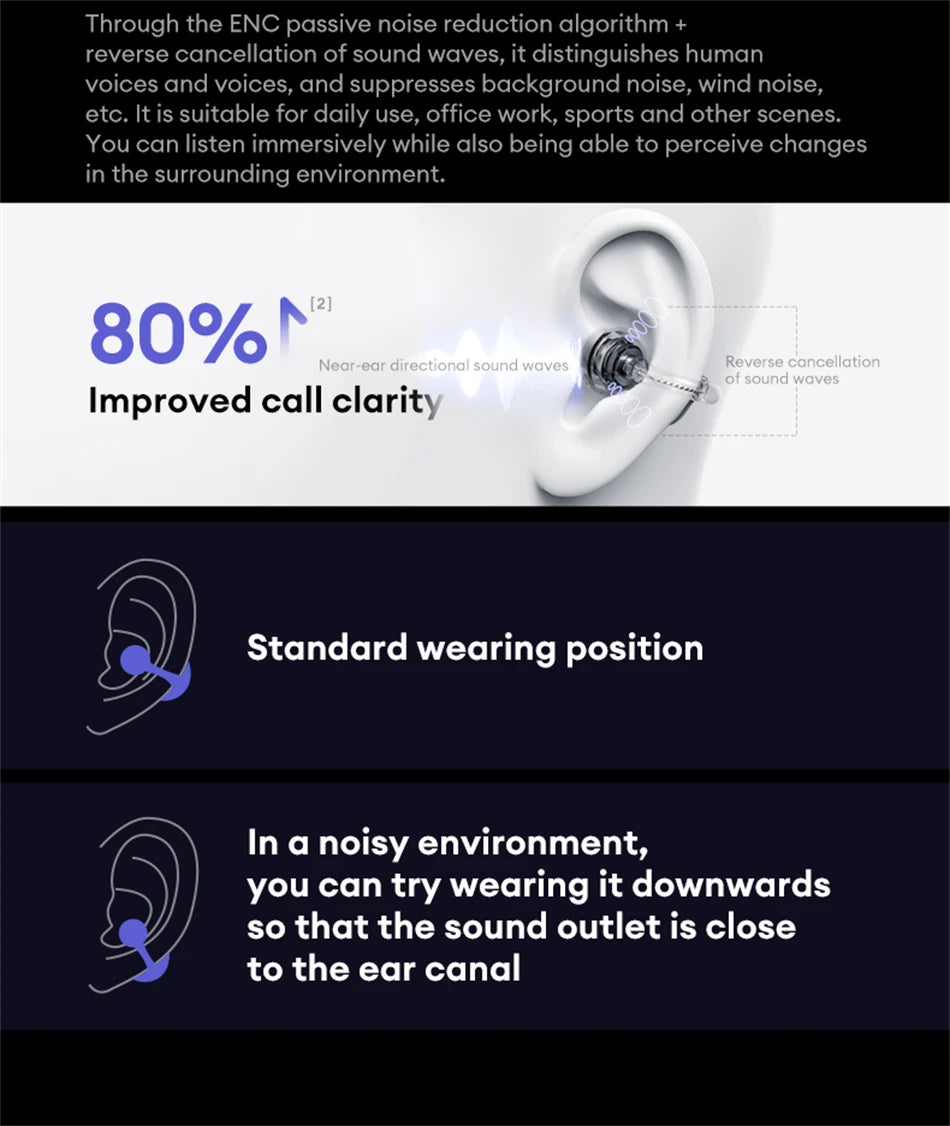 Lenovo LE302 Wireless Bluetooth 6.0 Clip-On Earbuds with HiFi Stereo Sound and Long Battery Life