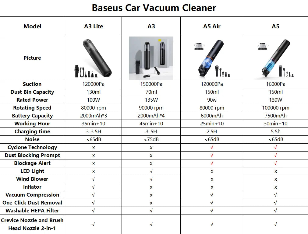 Baseus A5 Air Cordless Handheld Vacuum Cleaner – Powerful Suction for Car & Home