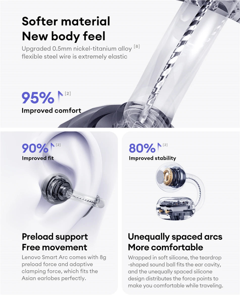 Lenovo LE302 Wireless Bluetooth 6.0 Clip-On Earbuds with HiFi Stereo Sound and Long Battery Life